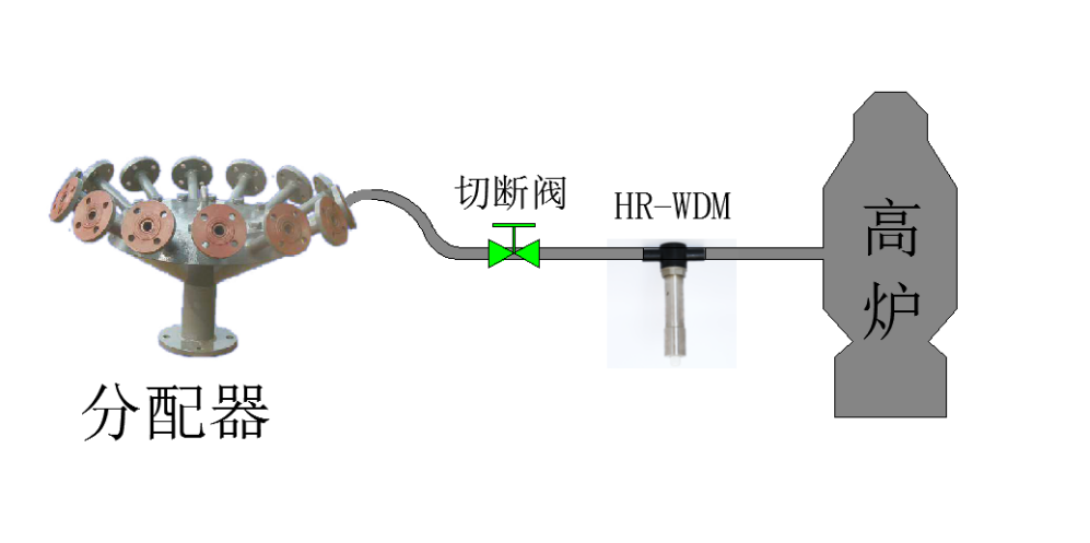 煤粉管道在線(xiàn)疏堵系統(tǒng)